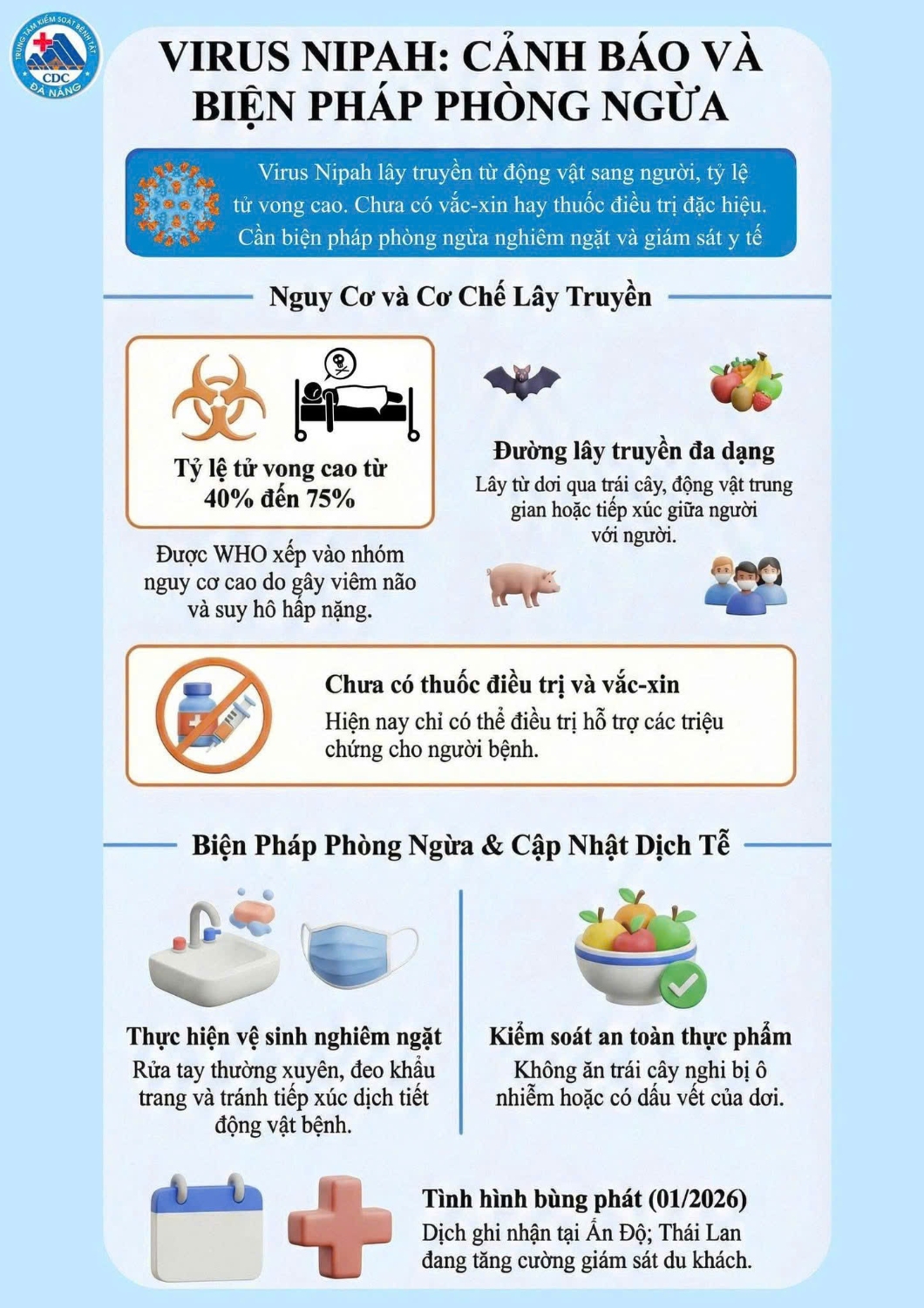 Cảnh báo và biện pháp phòng ngừa virus Nipah